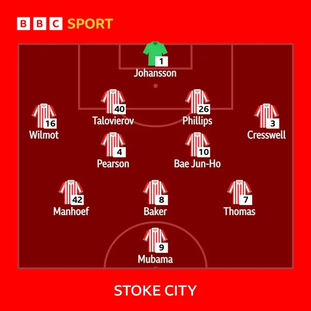 Stoke starting line-up.