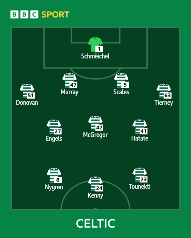 Celtic XI
