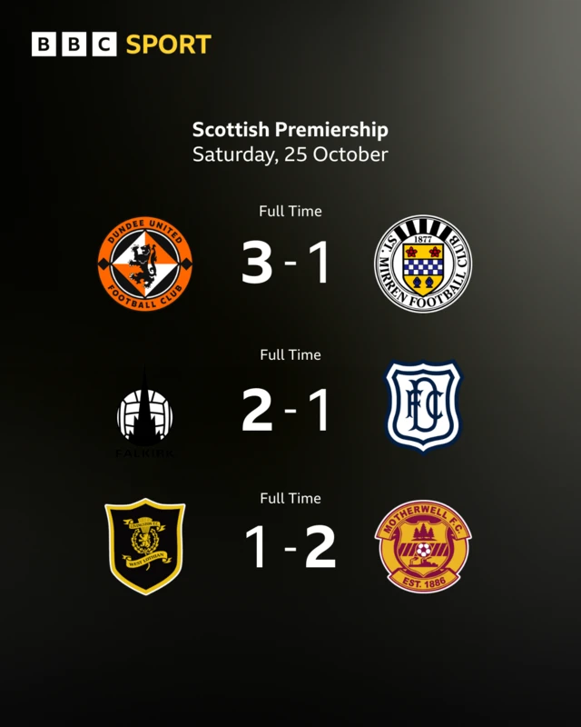 Saturday's results