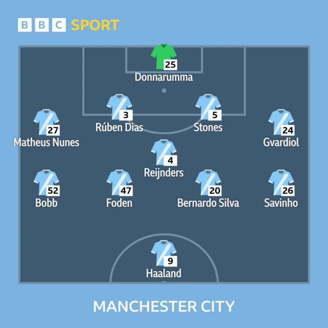 Aston Villa v Man City