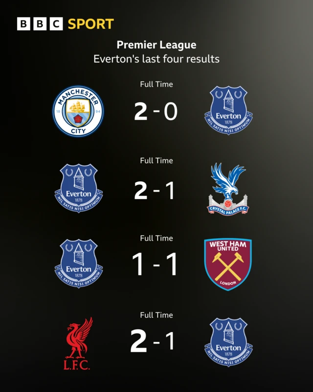 Everton's last four Premier League results