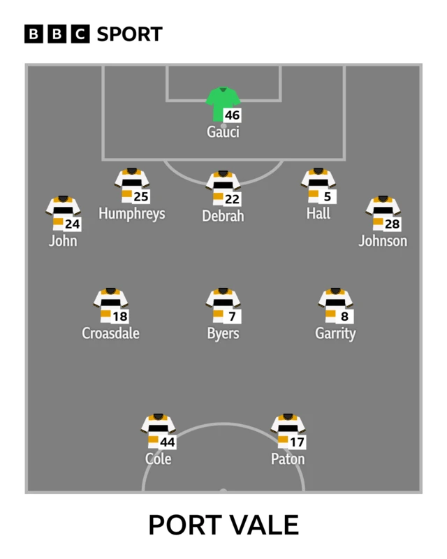 Port Vale XI