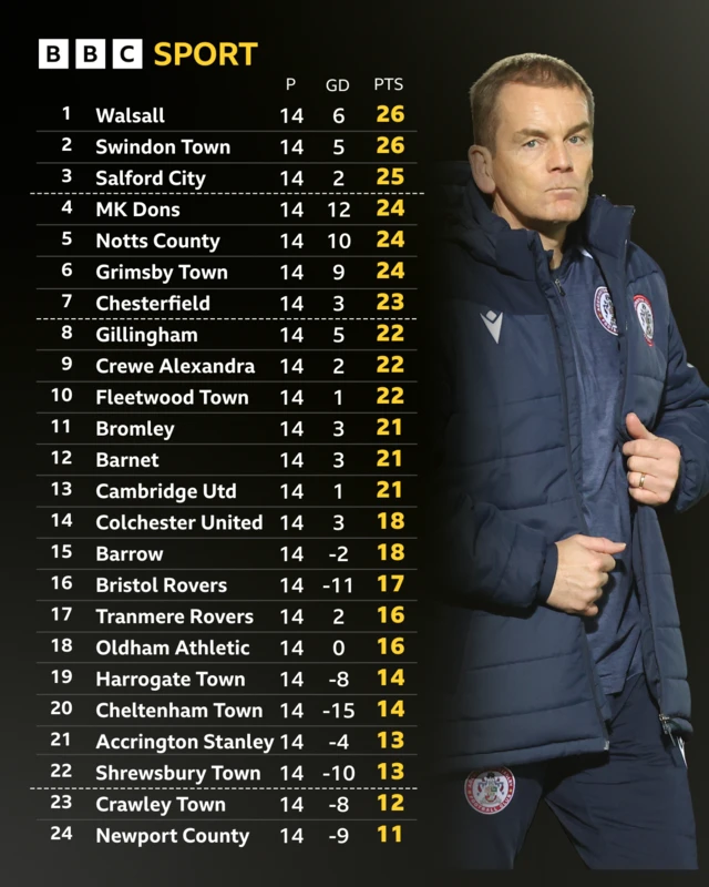 League Two table and John Doolan pic