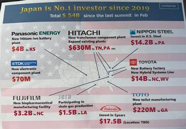A map of the US with blue arrows marking Japan's investments