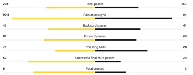 Scotland v Switzerland stats