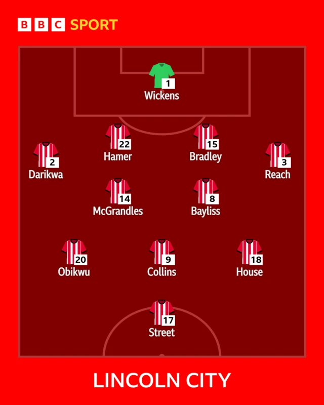 Lincoln XI to play Bradford