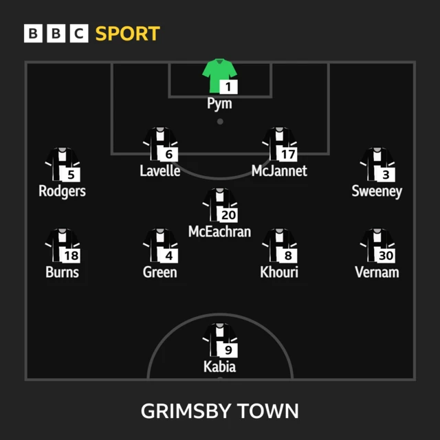 Grimsby Town lineup