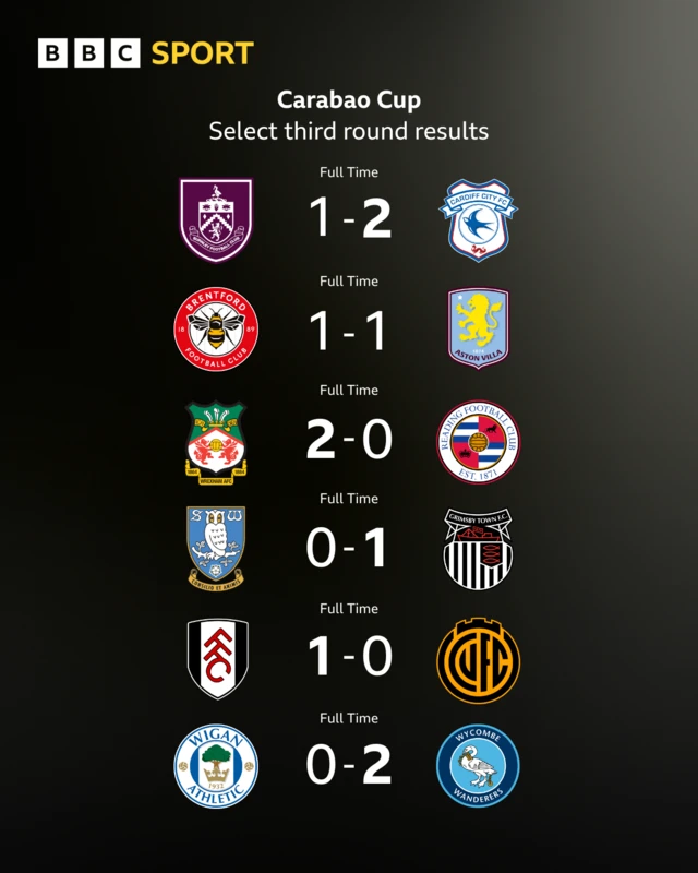 Carabao Cup third round results graphic