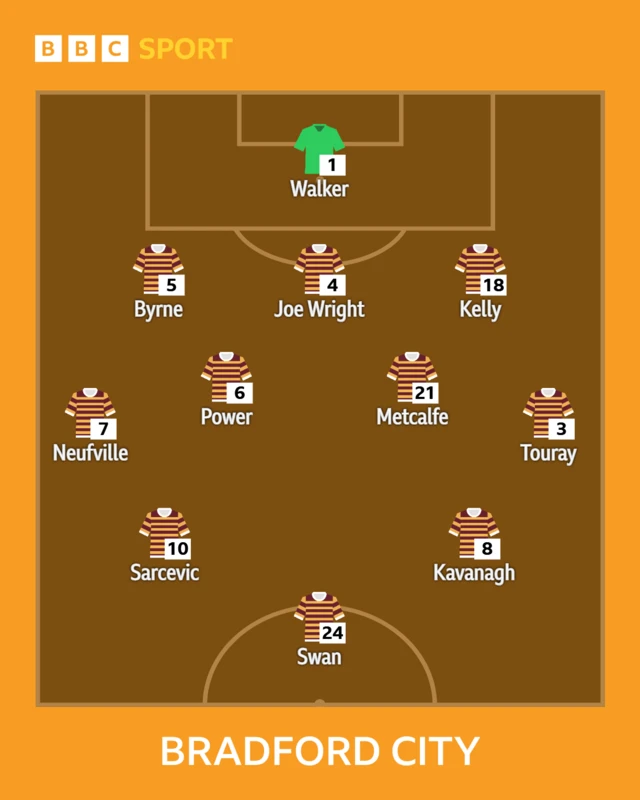 Bradford XI to play Lincoln