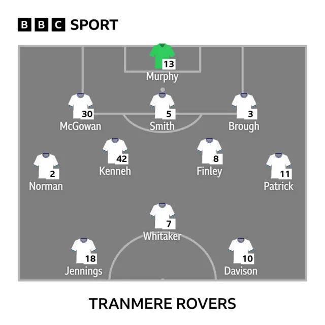 Tranmere Rovers Football Club team