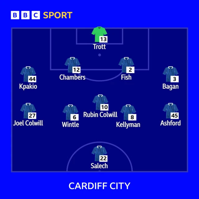 Cardiff City lineup