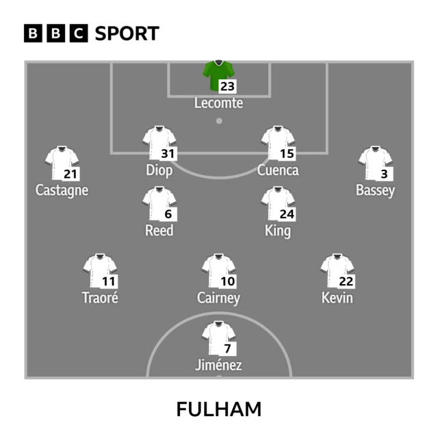 Fulham lineup