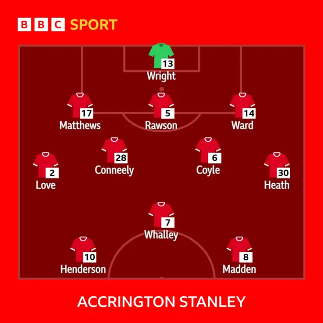 Accrington Stanley Football Club team
