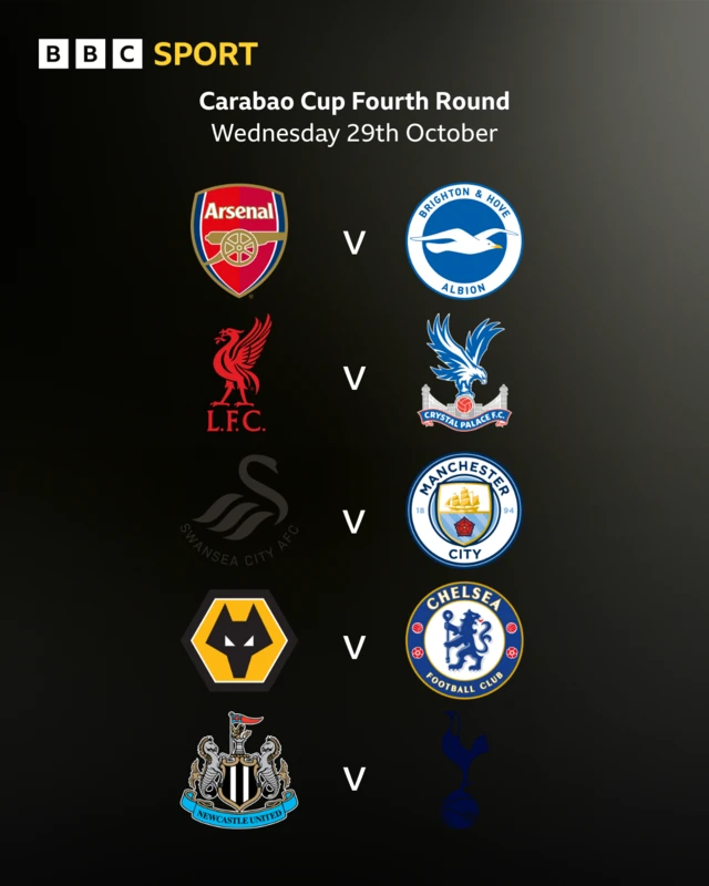 Graphic showing Carabao Cup fourth round games