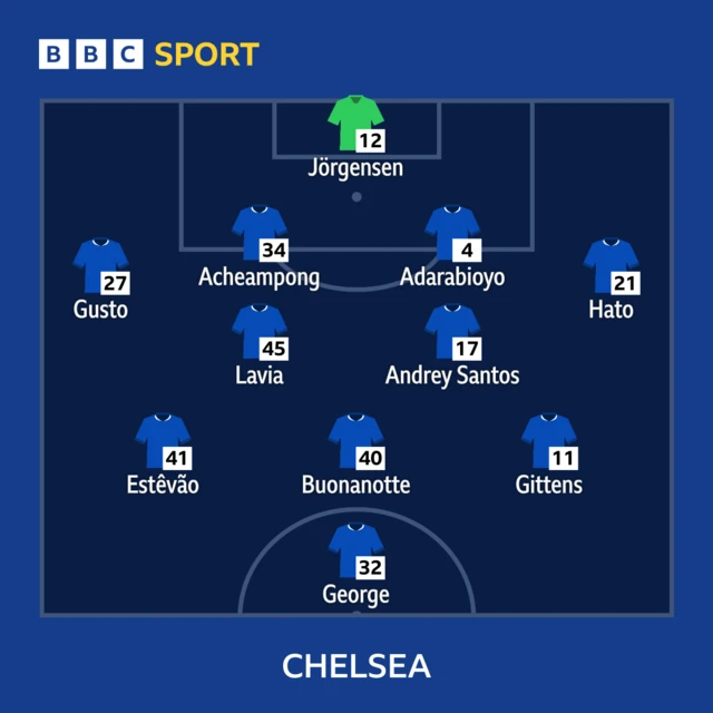 Chelsea line-up graphic