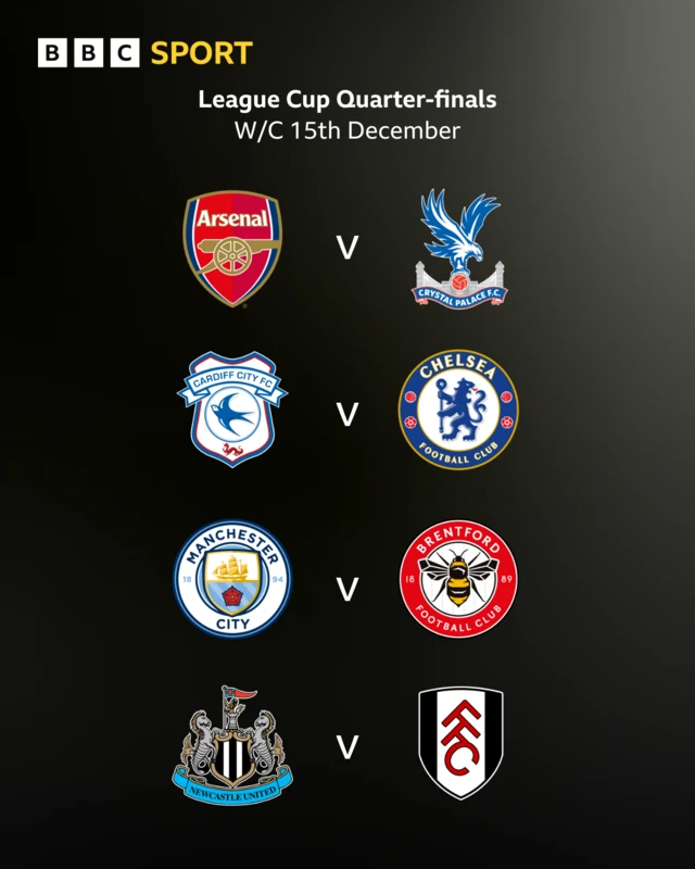 BBC Sport graphic
