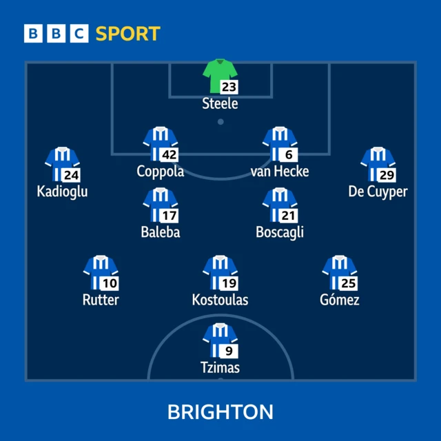 Brighton lineup graphic
