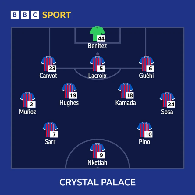 Crystal Palace lineup graphic