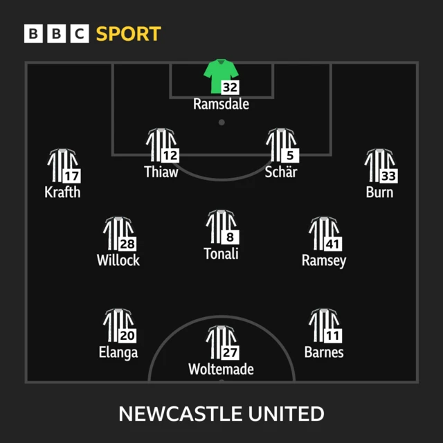 Newcastle lineup