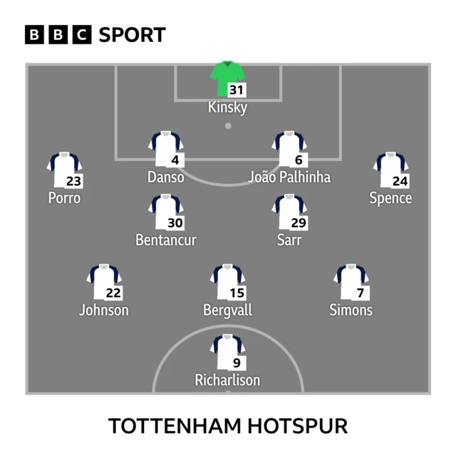 Tottenham lineup