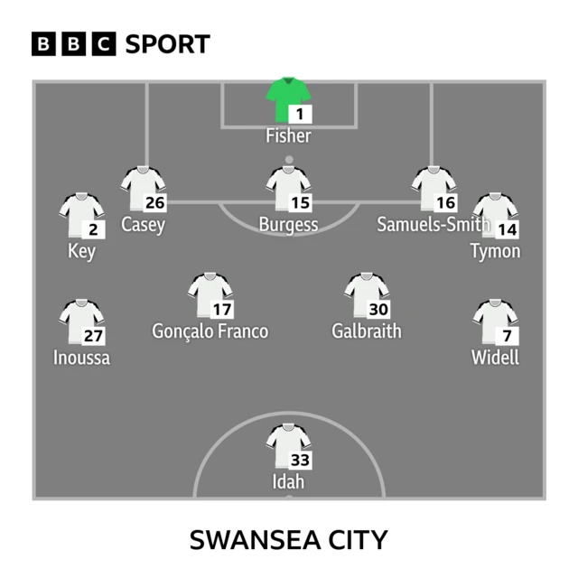 Swansea City line-up