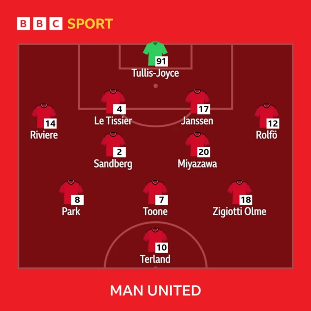 Man Utd XI