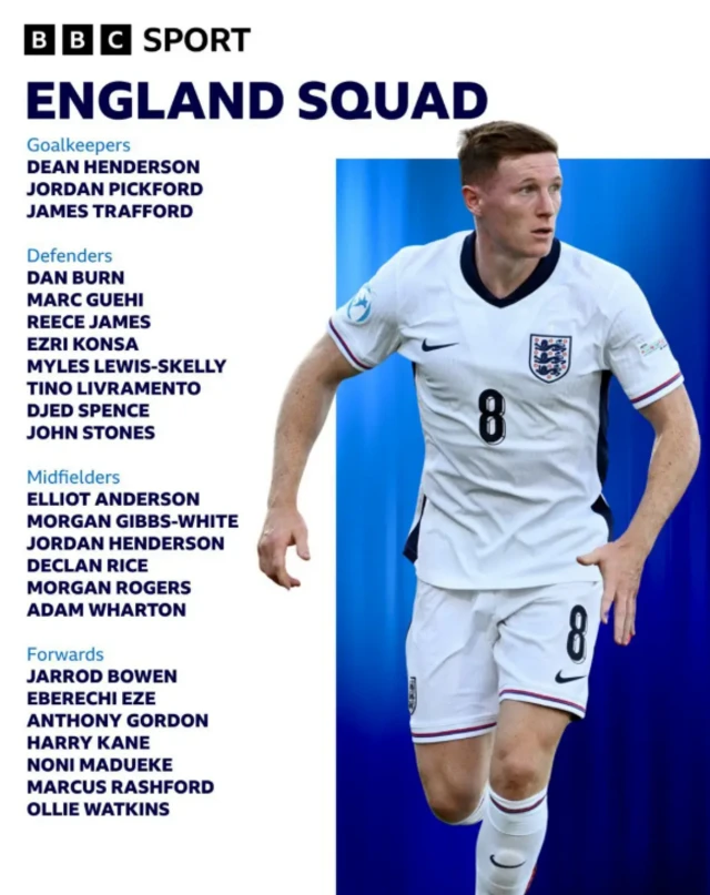 England squad