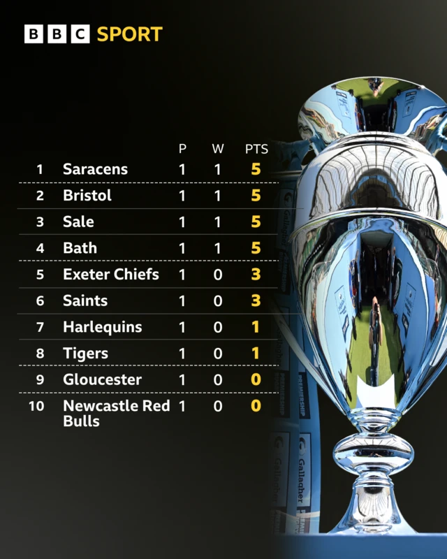 Prem Table