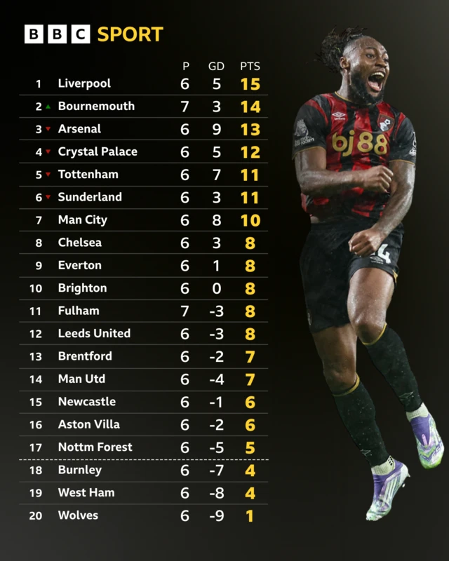 PL Table in full - BOU second