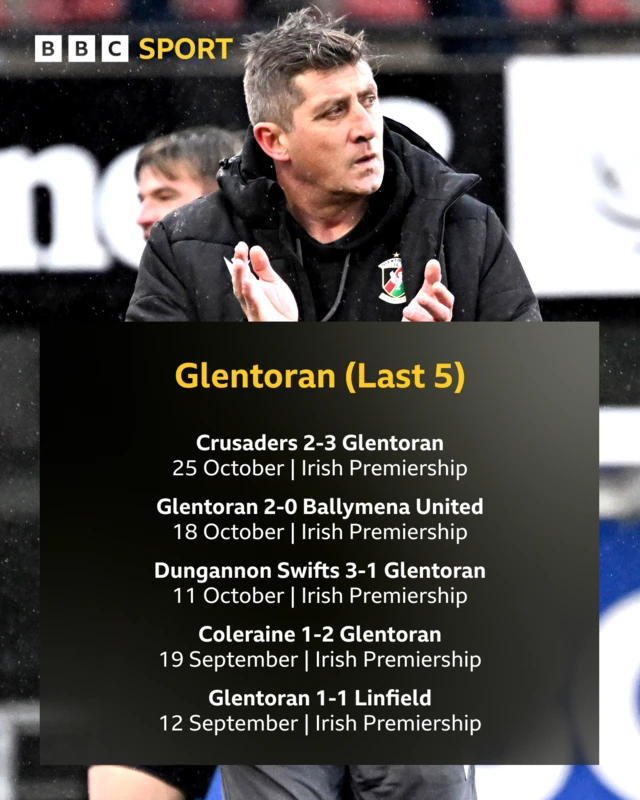 Irish Premiership