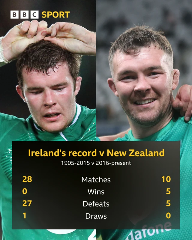 Ireland v New Zealand stats