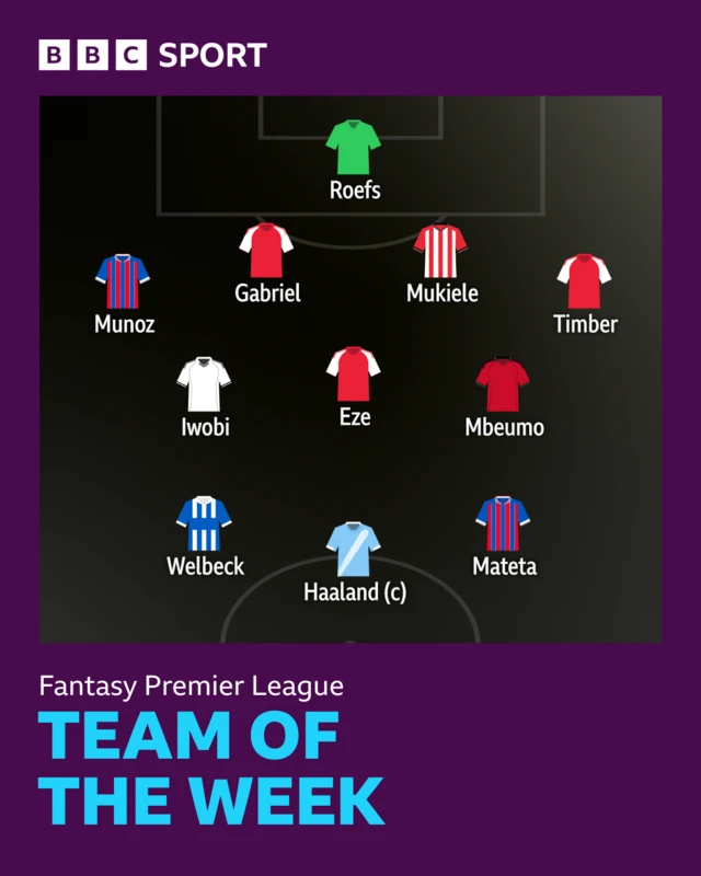BBC Sport's FPL team of the week