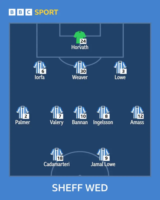 Owls XI