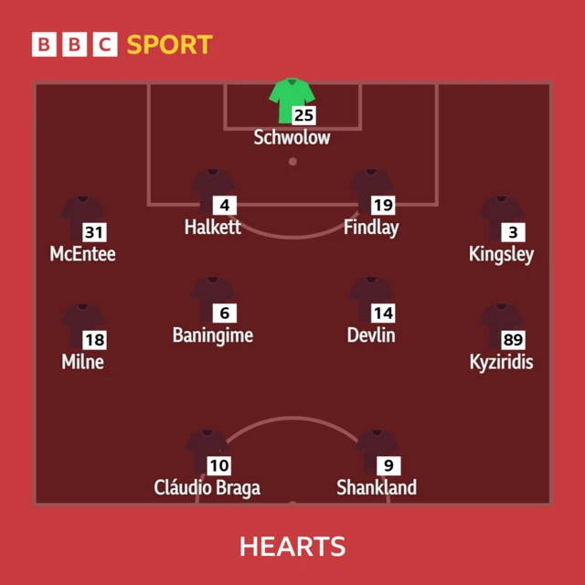 Hearts XI