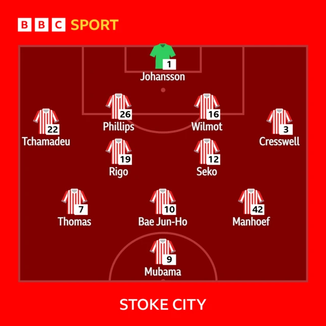 Stoke team news line up