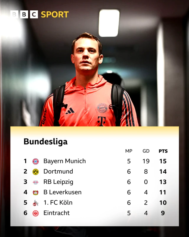 Bundesliga