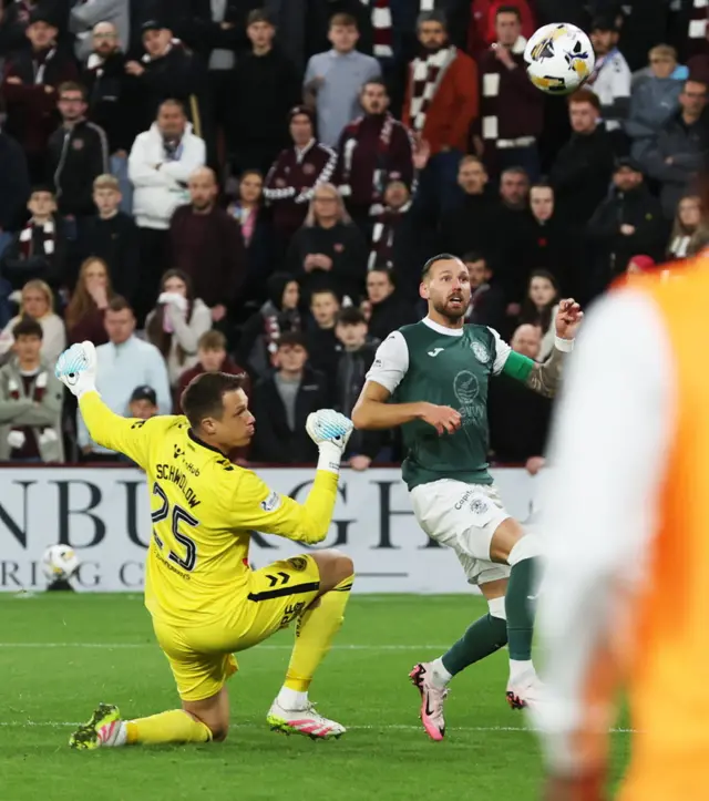 Hearts 0-0 Hibernian
