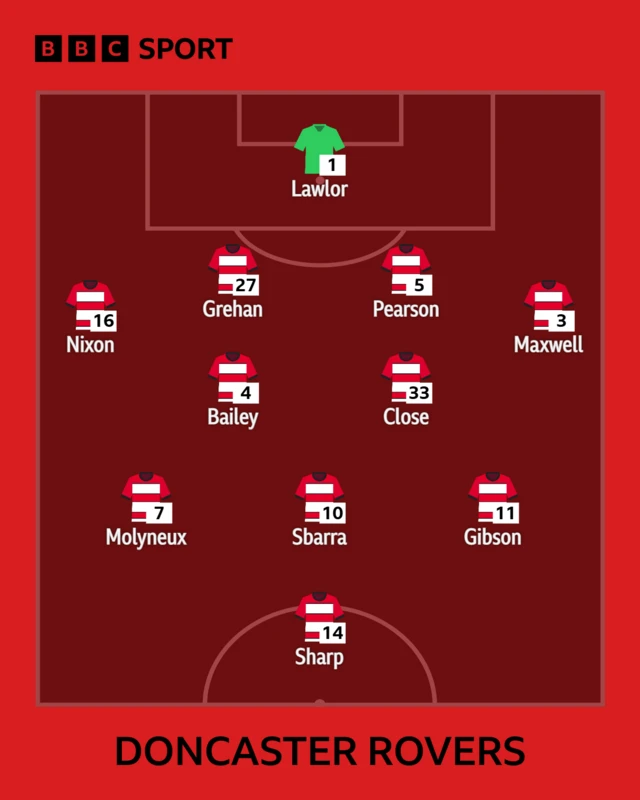 The Doncaster team shown in formation to face Burton