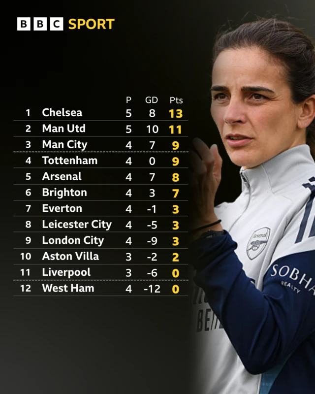 BBC Sport WSL graphic