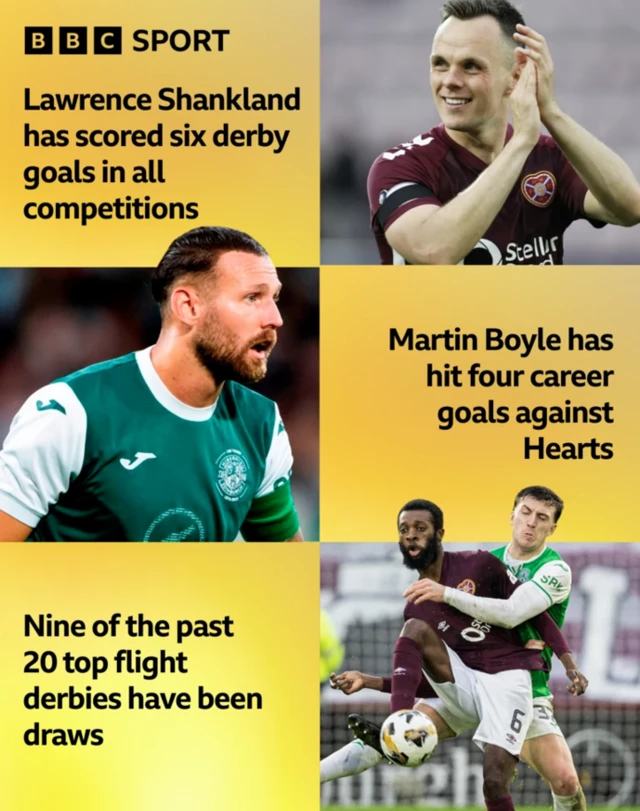 Hearts v Hibs stats graphic
