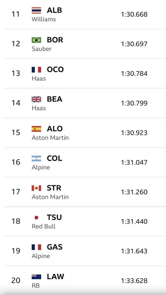 Alex Albon, Gabriel Bortoleto, Esteban Ocon, Oliver Bearman, Fernando Alonso, Franco Colapinto, Lance Stroll, Yuki Tsunoda, Pierre Gasly and Liam Lawson