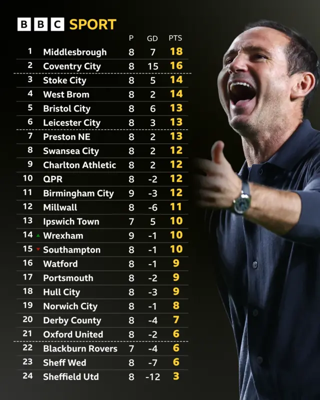 Frank Lampard pictured smiling next to the Championship table