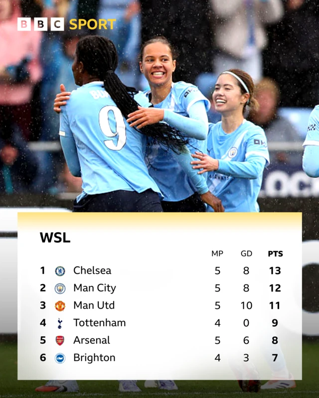 WSL table top six
