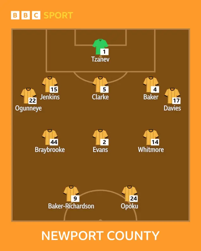 Newport County line-up