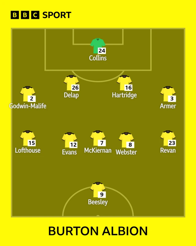 The Burton team shown in formation to face Doncaster