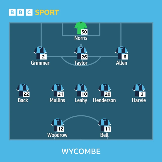 Wycombe Wanderers XI