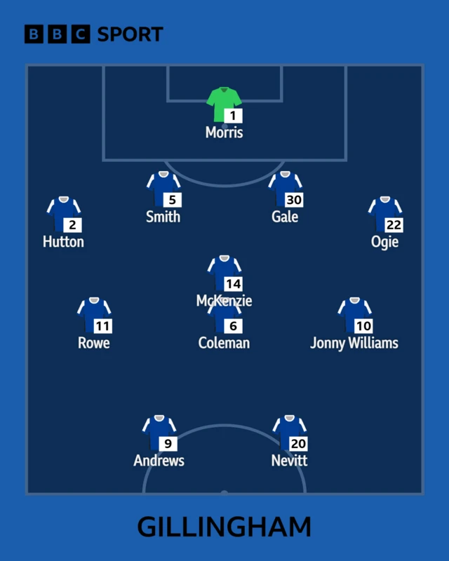 Gillimgham team shown in formation to face MK Dons