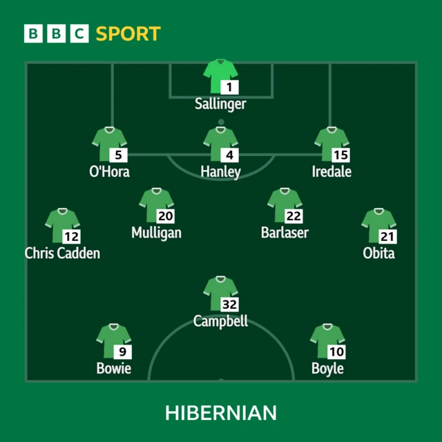 Hibs XI