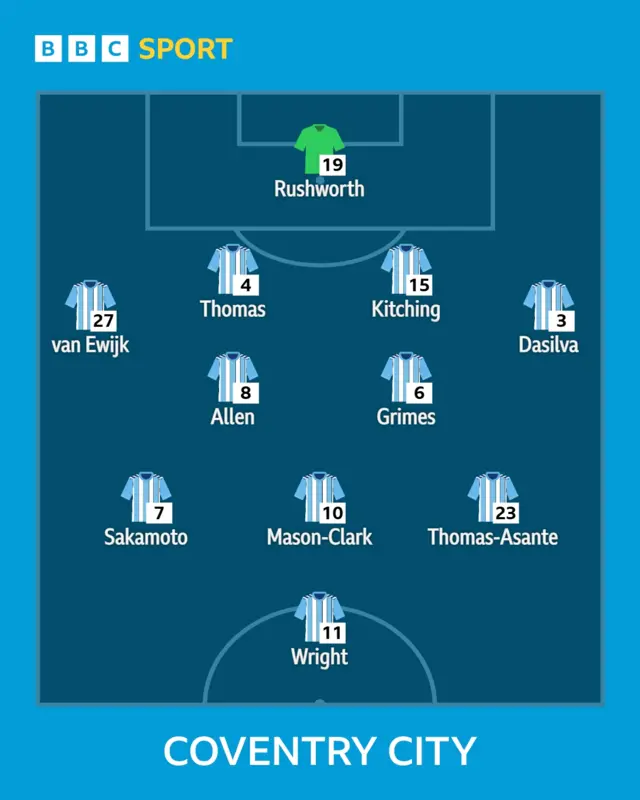 Coventry XI