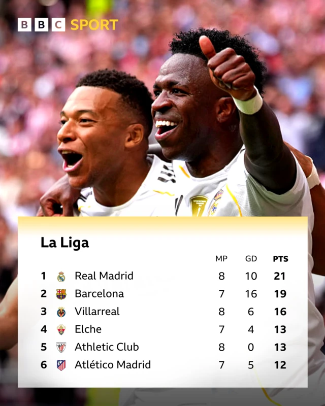La Liga table
